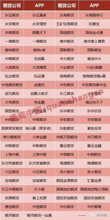文华财经期货app下载2022(文华期货软件免费下载手机版)-第3张图片-binance下载 文华财经期货app下载2022(文华期货软件免费下载手机版)-第3张图片-binance下载
