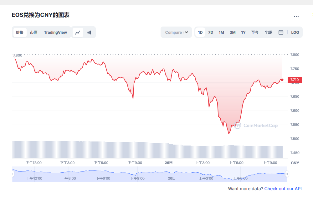 eos柚子币今日最新价格_02月26日eos币价格今日行情走势分析1