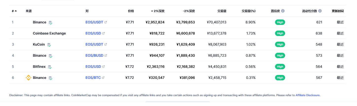 eos柚子币今日最新价格_02月26日eos币价格今日行情走势分析2