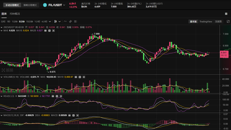 fil币今日最新价格_20230226fil币价格今日行情走势分析1