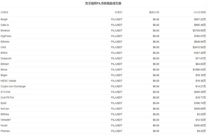 fil币今日最新价格_20230226fil币价格今日行情走势分析2
