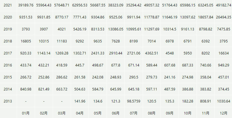 比特币今日最新价格是多少_20230227BTC比特币今日价格行情走势分析2