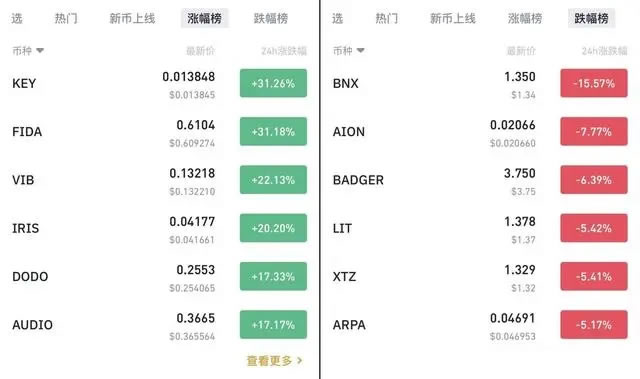 如何在币圈赚钱?20%赚到的人做了这三件事1