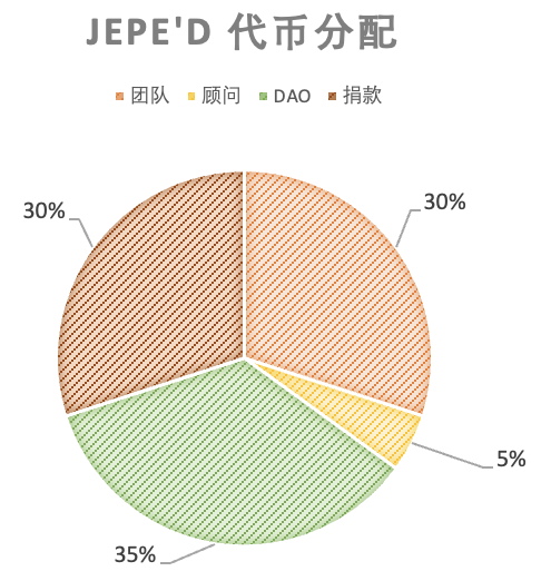 NFTFi的核心机制和赛道分析：从流动性出发，通往广阔应用场景-第16张图片-binance下载