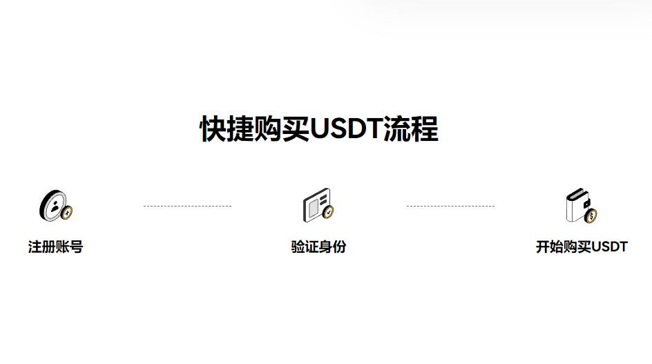 【binance交易app香港版下载】binancev7.1.5官网2023下载地址-第4张图片-binance下载 【binance交易app香港版下载】binancev7.1.5官网2023下载地址-第4张图片-binance下载