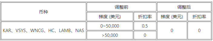 binance交易所最新官方版 binance官方授权版v6.1.58(2023年升级版已上线)-第8张图片-binance下载 binance交易所最新官方版 binance官方授权版v6.1.58(2023年升级版已上线)-第8张图片-binance下载