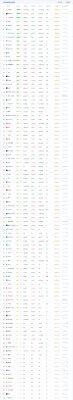 币圈交易平台app排名 币圈交易所前100排名-第3张图片-binance下载