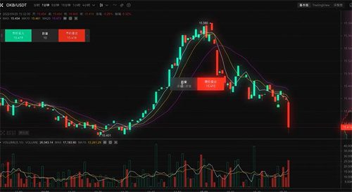 ok交易所2022下载最新版 ok交易平台app下载安装包-第4张图片-binance下载 ok交易所2022下载最新版 ok交易平台app下载安装包-第4张图片-binance下载