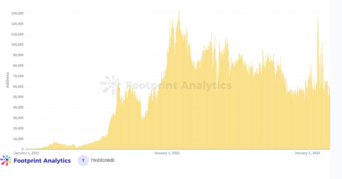 2月份NFT月度报告4