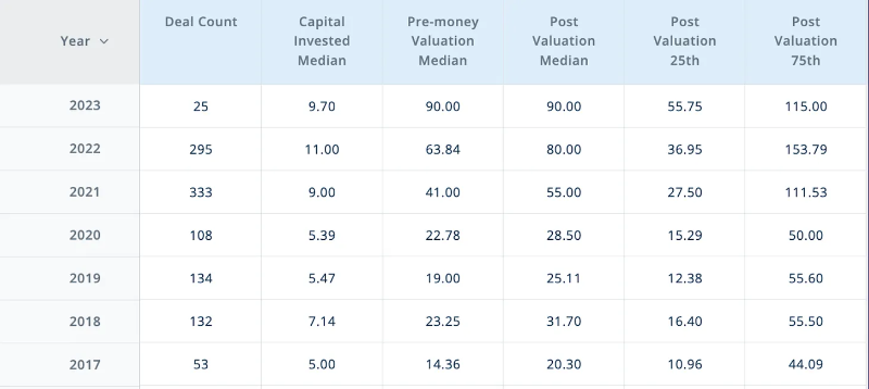 2023年全球Web3基金榜单：资本总额为839亿美元，中美成主要玩家17