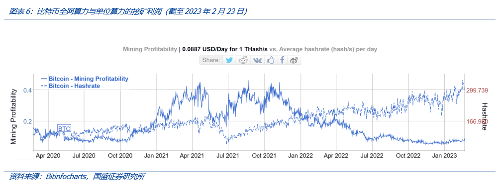 从Web3视角出发,看AIGC这只算力“吞金兽”的成长轨迹10