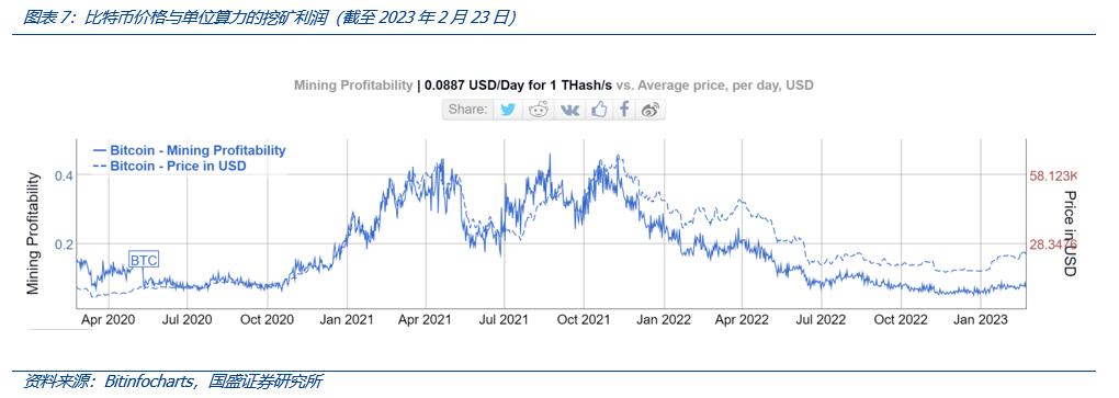 从Web3视角出发,看AIGC这只算力“吞金兽”的成长轨迹11