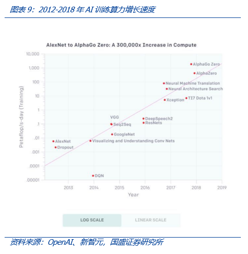 从Web3视角出发,看AIGC这只算力“吞金兽”的成长轨迹13