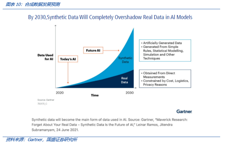 从Web3视角出发,看AIGC这只算力“吞金兽”的成长轨迹14
