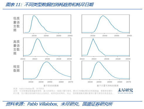 从Web3视角出发,看AIGC这只算力“吞金兽”的成长轨迹15