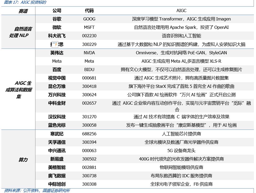 从Web3视角出发,看AIGC这只算力“吞金兽”的成长轨迹20