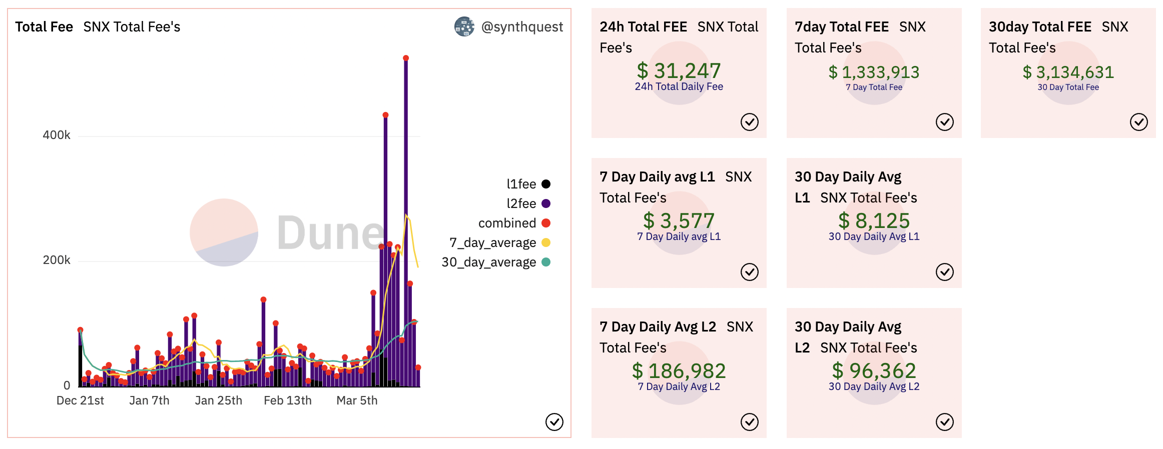 梳理Synthetix现状:永续合约交易量明显上升,V3更新带来更灵活的定制化服务2
