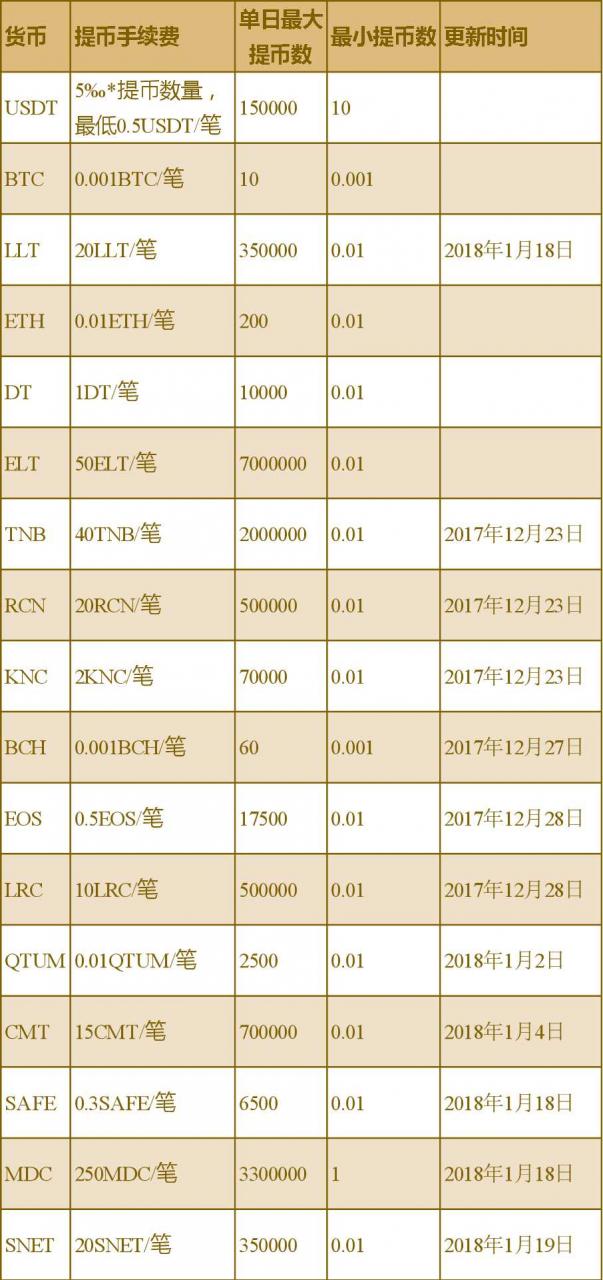龙网交易平台怎么样?费率多少?-第1张图片-binance下载 龙网交易平台怎么样?费率多少?-第1张图片-binance下载