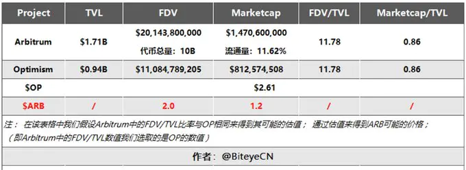 arb币怎么买？arb币怎么领空投？抹茶OKX将上线Arbitrum(ARB)