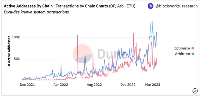 arb币怎么买？arb币怎么领空投？抹茶OKX将上线Arbitrum(ARB)