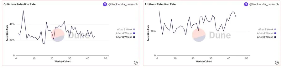 arb币怎么买？arb币怎么领空投？抹茶OKX将上线Arbitrum(ARB)