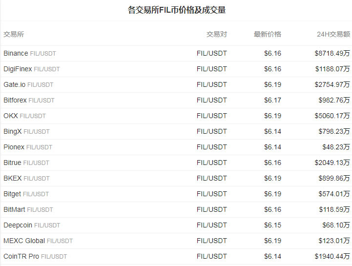 FIL币今日价格行情_03月20日文件币fil币最新价格行情走势图2