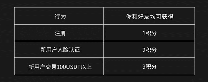 binance下载_binance交易所下载_binanceok官网-第2张图片-binance下载