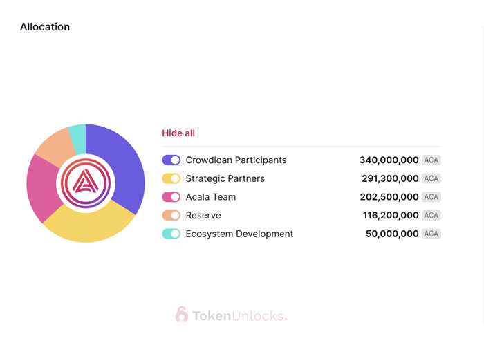 代币解锁周报|ARB代币正式解锁初次解锁比例达55.53%9