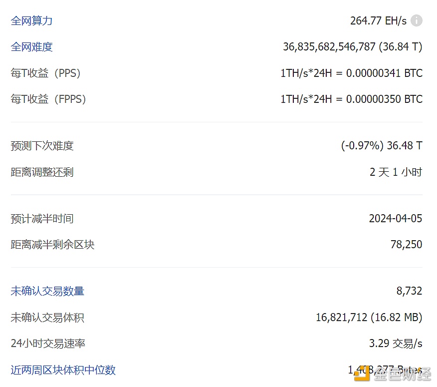 比特币全网未确认交易数量为8732笔-第1张图片-binance下载 比特币全网未确认交易数量为8732笔-第1张图片-binance下载