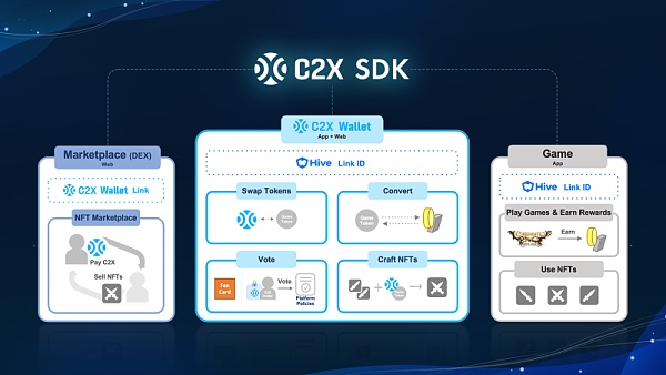 Web3 是游戏的未来?手游大厂 Com2uS 是这样说的-第8张图片-binance下载 Web3 是游戏的未来?手游大厂 Com2uS 是这样说的-第8张图片-binance下载