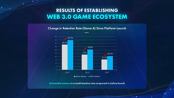 Web3 是游戏的未来?手游大厂 Com2uS 是这样说的-第10张图片-binance下载 Web3 是游戏的未来?手游大厂 Com2uS 是这样说的-第10张图片-binance下载