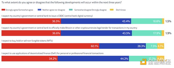 全球陆续拥抱Web3.0 多国已明确开始抢占先机-第1张图片-binance下载 全球陆续拥抱Web3.0 多国已明确开始抢占先机-第1张图片-binance下载
