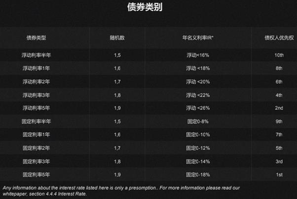 DeFi新资产类别:为什么新标准ERC-3475值得关注?-第2张图片-binance下载 DeFi新资产类别:为什么新标准ERC-3475值得关注?-第2张图片-binance下载