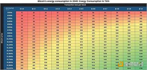 比特币未来将消耗多少能源?-第3张图片-binance下载 比特币未来将消耗多少能源?-第3张图片-binance下载