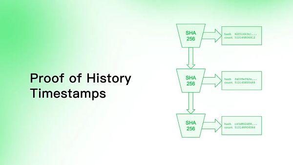 Aptos是资本推动的又一个Solana吗?-第4张图片-binance下载 Aptos是资本推动的又一个Solana吗?-第4张图片-binance下载