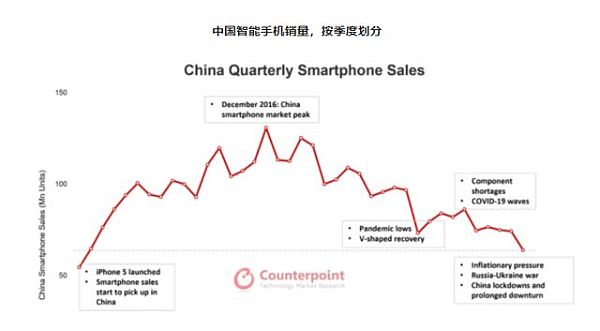 IPhone14已来 苹果的元宇宙还有多远？-第2张图片-binance下载