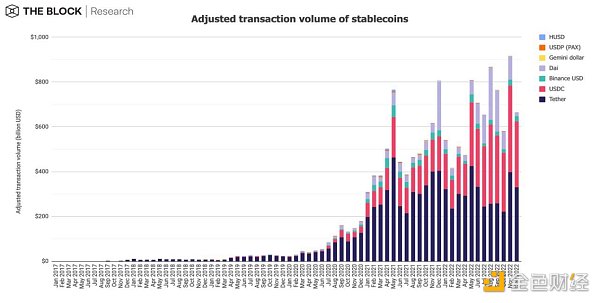 12张图深入解读12月加密市场数据-第2张图片-binance下载 12张图深入解读12月加密市场数据-第2张图片-binance下载