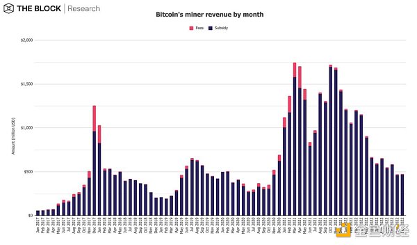12张图深入解读12月加密市场数据-第3张图片-binance下载 12张图深入解读12月加密市场数据-第3张图片-binance下载