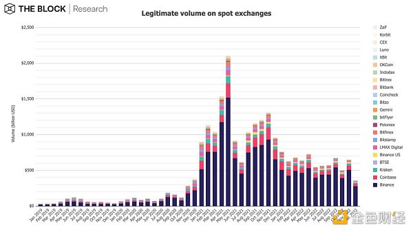 12张图深入解读12月加密市场数据-第6张图片-binance下载 12张图深入解读12月加密市场数据-第6张图片-binance下载