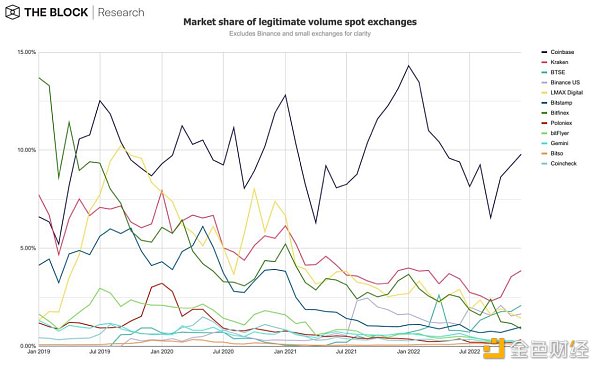 12张图深入解读12月加密市场数据-第7张图片-binance下载 12张图深入解读12月加密市场数据-第7张图片-binance下载