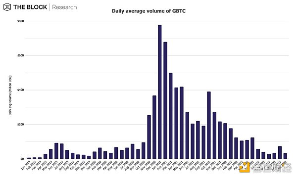 12张图深入解读12月加密市场数据-第8张图片-binance下载 12张图深入解读12月加密市场数据-第8张图片-binance下载