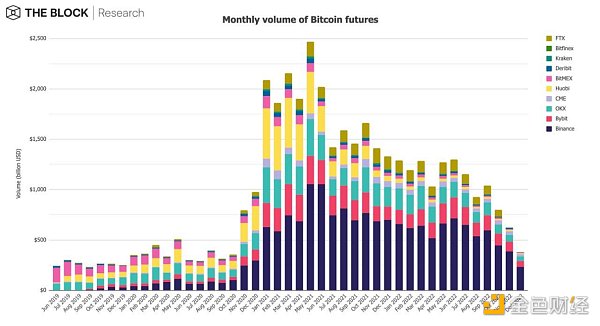 12张图深入解读12月加密市场数据-第9张图片-binance下载 12张图深入解读12月加密市场数据-第9张图片-binance下载