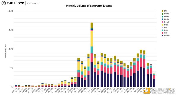 12张图深入解读12月加密市场数据-第11张图片-binance下载 12张图深入解读12月加密市场数据-第11张图片-binance下载