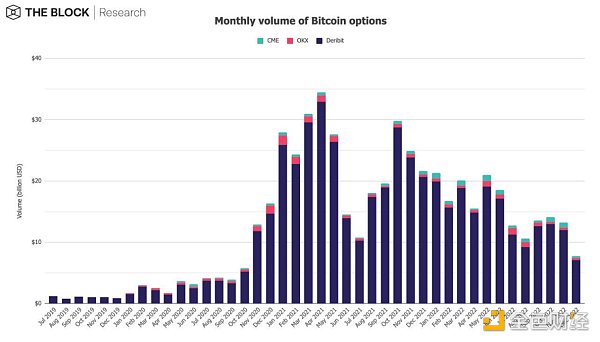 12张图深入解读12月加密市场数据-第12张图片-binance下载 12张图深入解读12月加密市场数据-第12张图片-binance下载