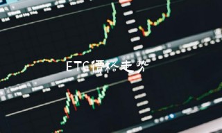 TC价格走势