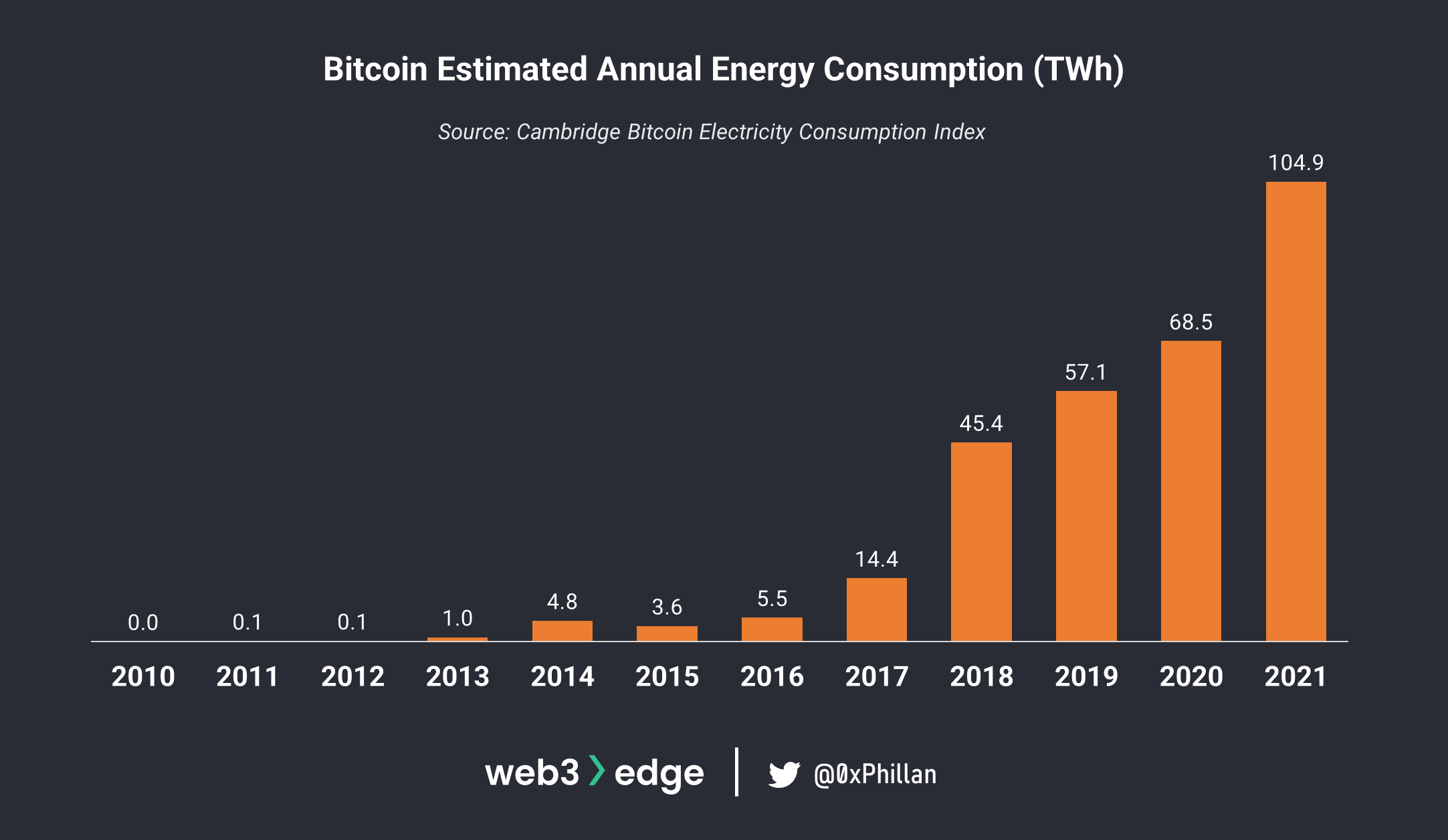 从节点到网络：掌握 Web3 基础知识-第17张图片-binance下载
