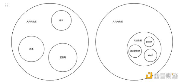 Arweave 不仅仅是永久存储 更是共识数据的载体-第2张图片-binance下载 Arweave 不仅仅是永久存储 更是共识数据的载体-第2张图片-binance下载