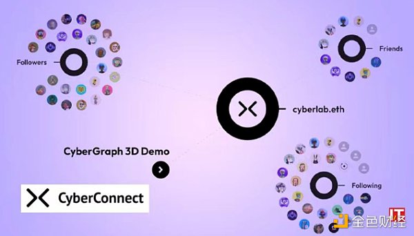 从社交图谱看Web3.0在社交领域的探索-第6张图片-binance下载