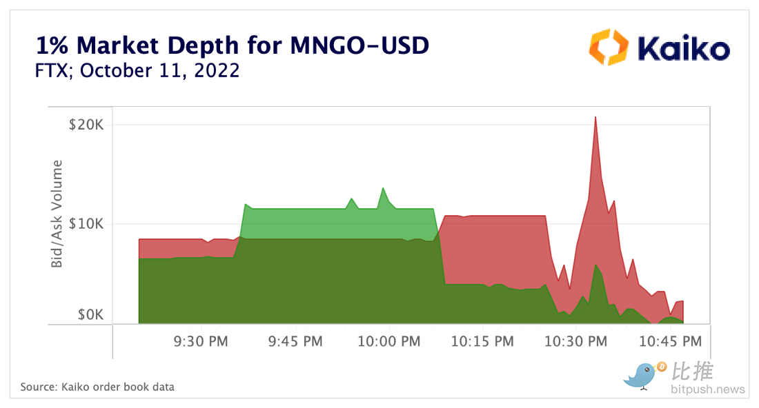 Mango Market黑客事件与预言机的局限性-第3张图片-binance下载 Mango Market黑客事件与预言机的局限性-第3张图片-binance下载