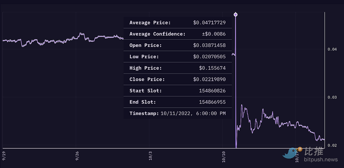 Mango Market黑客事件与预言机的局限性-第4张图片-binance下载 Mango Market黑客事件与预言机的局限性-第4张图片-binance下载